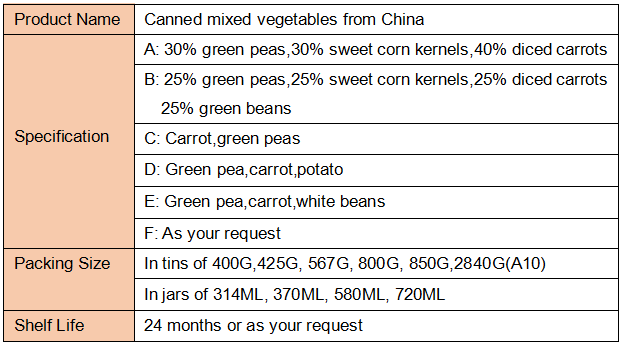 Canned mix vegetable